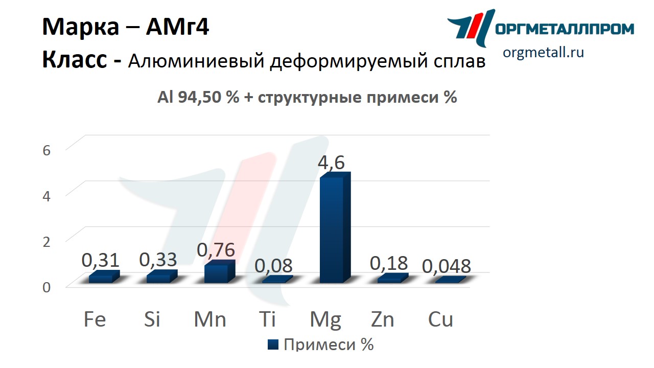    4   mytishchi.orgmetall.ru