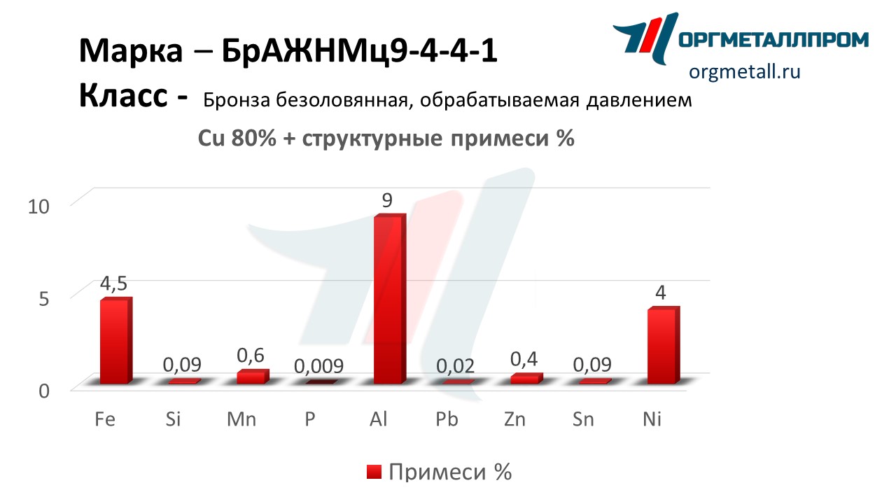    9-4-4-1   mytishchi.orgmetall.ru